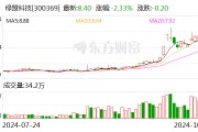 绿盟科技：雷岩投资拟减持公司不超1.96%股份