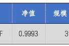 华安基金：政策定调宽松，创业板50指数跌1.74%