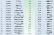 最不受欢迎ETF：11月15日鹏华科创100ETF遭净赎回4.37亿元，易方达科创板50ETF遭净赎回3.96亿元（名单）