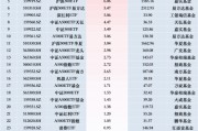 最受青睐ETF：12月11日华泰柏瑞沪深300ETF获净申购29.64亿元，南方中证500ETF获净申购19.89亿元