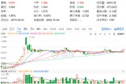 高股息延续强势，价值ETF（510030）逆市收涨1.1%，日线三连阳！机构：高股息个股或仍是优选