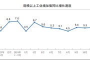 11月规上工业增加值增长5.4% “两重”“两新”政策带动明显