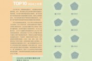 2024年上半年银行理财公司竞争力排名发布！兴银理财、招银理财、中银理财排名前三