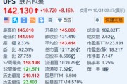 联合包裹涨超8.1% Q3调整后每股收益恢复增长且超预期