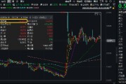 2024年收官！中国版“纳斯达克”——双创龙头ETF（588330）年内累涨14%