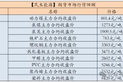 【民生能源 周泰团队】煤炭日报：2025年俄罗斯东部山脉路段煤炭运量或可增加1000万吨