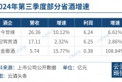 省酒龙头成绩单不输名酒增速，潜藏哪些看点与趋势？