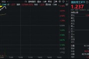 国防军工板块掀涨停潮！国防军工ETF（512810）飙涨超5%！主力资金大举进攻