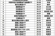 金价迭创新高，黄金相关主题基金年内最高收益达31%