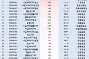 最受青睐ETF：11月29日南方中证1000ETF获净申购25亿元，南方中证500ETF获净申购8.67亿元