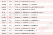 11月累计35家！A股上市公司董监高亲属短线交易层出不穷