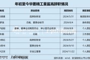 华菱精工谋划易主背后：业绩低迷资金链紧绷 内控混乱管理层动荡不安 实控人超三成股权已被冻结