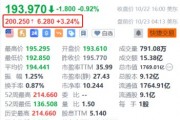 德州仪器盘前涨超3.2% 第三季度营收降幅收窄 主要市场出现反弹