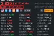 金山云盘前续涨5.6%  H股今日大涨超9%