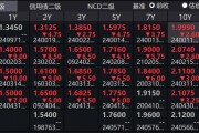 创历史新低！10年期国债收益率下破2.0000%关口
