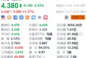 蔚来盘前涨超1% 蔚来能源12月新增超379座充换电站
