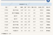 行业ETF风向标丨银行股持续走高，银行ETF优选半日涨停