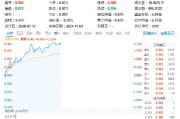 大摩表示，台积电考虑再提价！电子ETF（515260）暴拉3%，通富微电、东山精密涨停