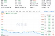突然熄火！白酒龙头集体走弱，食品ETF（515710）下挫2.82%，止步日线两连阳！机构：食饮板块价值或被低估