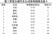 三季度全球最赚钱的十家汽车公司过半利润腰斩