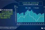 Canalys：24Q3全球PC出货量同比增长1% 渠道多数乐观