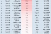 最受青睐ETF：11月15日南方中证500ETF获净申购22.64亿元，招商A500指数ETF获净申购15.80亿元（名单）