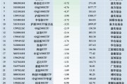 最不受欢迎ETF：11月21日华夏科创50ETF遭净赎回24.73亿元，华泰柏瑞沪深300ETF遭净赎回17.41亿元