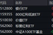 大盘又陷回调，高股息顽强护盘，银行ETF涨近1%！AI硬件火爆，创业板人工智能ETF华宝（159363）买盘强劲！