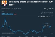 解惑: 美联储和鲍威尔会阻止美国国家比特币储备吗？