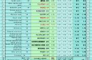 一张图透析非农22个就业指标：6个行业改善，1个大幅恶化，4个削减岗位