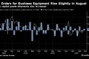 美国8月份企业设备订单几无增长 凸显大选前的谨慎心态