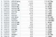 最受青睐ETF：9月24日华泰柏瑞沪深300ETF获净申购73.26亿元，南方中证1000ETF获净申购28.56亿元（名单）