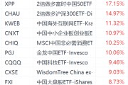 政治局会议首提稳住股市楼市！3倍做多富时中国ETF飙升超26%