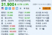 Spirit AeroSystems跌2.3% Q3净亏损较去年同期大幅扩大