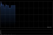 精优药业盘中涨超45% 预计中期盈利至多约1.05亿港元