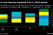 消费者助力下 欧元区第三季度经济环比增长0.4%