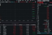 高速铜连接板块爆发，博创科技20CM涨停！创业板人工智能ETF华宝（159363）反弹超2%，近两日吸金超9000万元