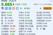 沃达丰跌超7% 上半年营收低于预期+中期股息同比减半