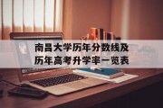 南昌大学历年分数线及历年高考升学率一览表