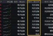 光伏崛起！大全能源盘中触板，A股成长型宽基“小霸王”——双创龙头ETF（588330）一度上探1．35%