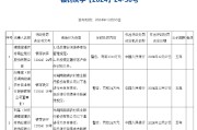 湖南溆浦农村商业银行被罚1310万元：违反银行间债券市场管理规定 未按规定履行客户身份识别义务