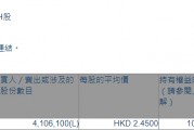 康华医疗(03689.HK)获股东王志扬增持410.61万股