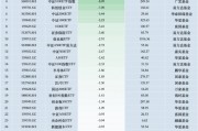 最不受欢迎ETF：10月30日南方中证500ETF遭净赎回15.27亿元，嘉实科创芯片ETF遭净赎回9.96亿元（名单）