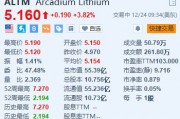 Arcadium Lithium涨超3.8% 公司股东批准力拓收购提议