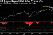 特朗普胜选点燃看涨预期 大选日数百亿美元涌入美股