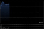 先声药业早盘涨超6% 先必新舌下片获国家药监局批准在中国上市