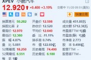 小鹏汽车涨超3% 联席总裁预计公司将在2025年晚些时候实现盈亏平衡