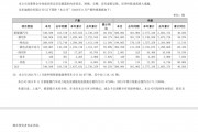 比亚迪 11 月新能源销量 50.68 万辆，同比增长 67.86%