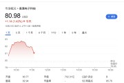AI需求异常火爆！Marvell明年起全线涨价 股价一度涨3.8%