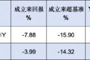 农银汇理基金旗下2只个人养老金产品皆亏损，最高两年亏损7.88%！网友评论“这是养基金经理的老吧”
